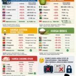 Harga Kebutuhan Pokok Indonesia Tetap Stabil di Tengah Gejolak Dunia? Simak Perbandingannya dengan Berbagai Negara